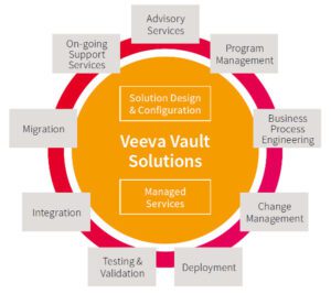 Datasheet Veeva Vault for Life Sciences Companies