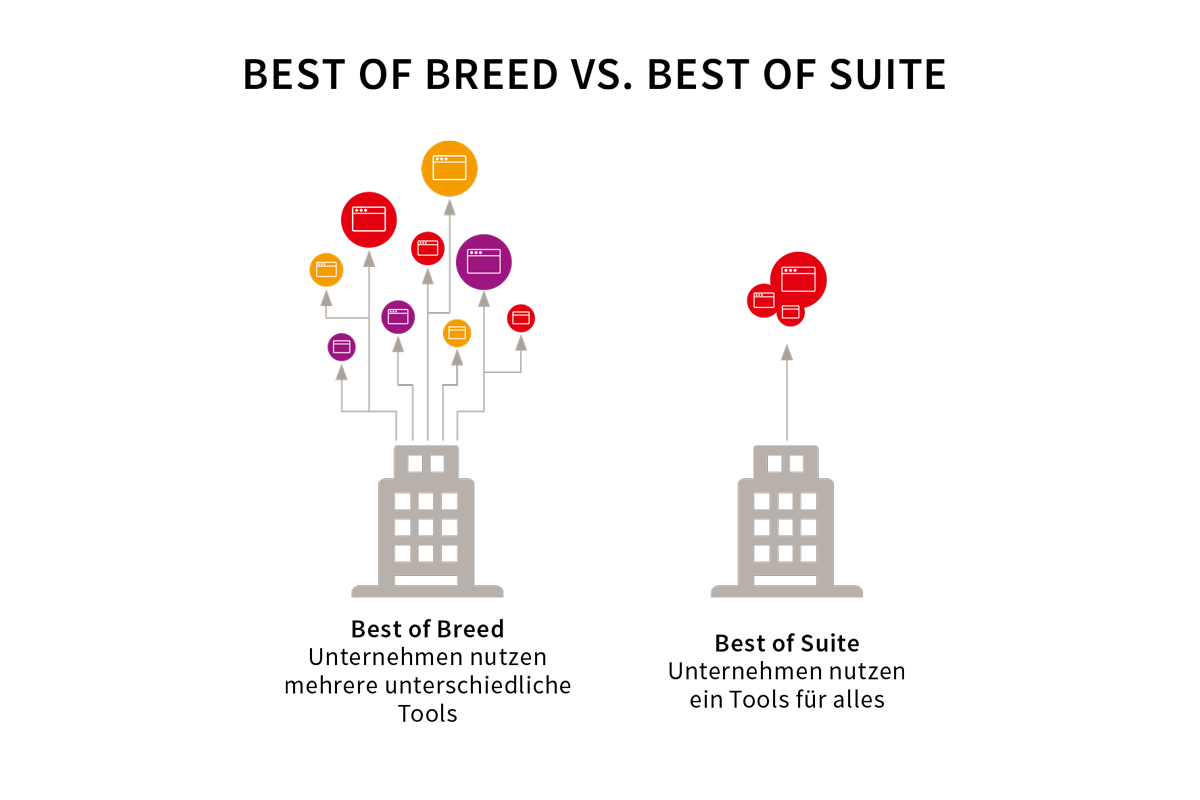 Best of Breed vs. Best of Suite
